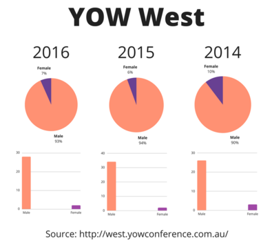 yow-west-cropped